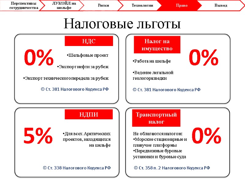 Налоговые льготы НДС Налог на имущество НДПИ Транспортный налог Шельфовые проект  Экспорт нефти
